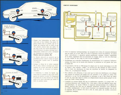 presentation_de_la_suspension_de_la_gs4.jpg